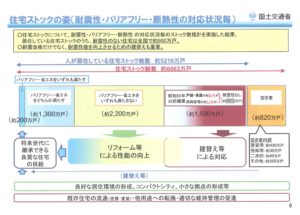 まだまだ良質な住宅が十分にあるわけではない