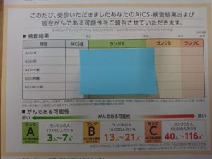 アミノインデックス 結果,aics 結果,